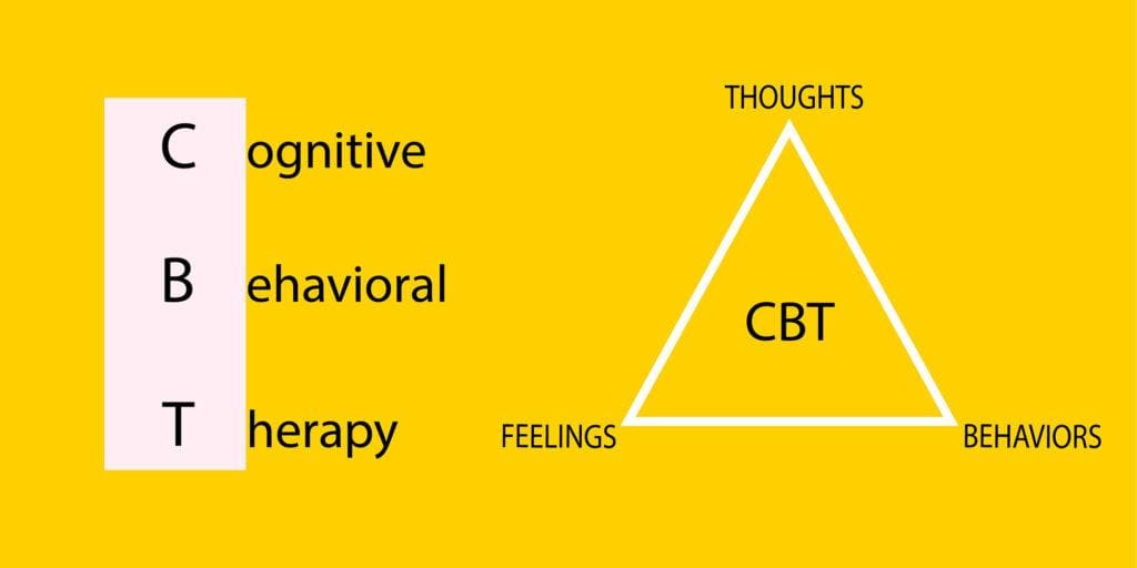 CBT for Chronic Pain Infographic