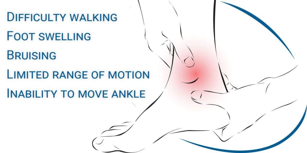 Symptoms of Chronic Ankle Pain