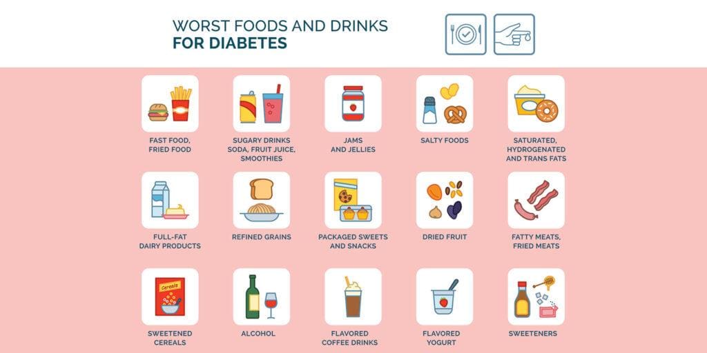 Worst foods and drinks for Diabetes Management