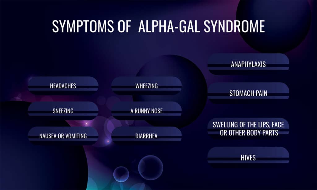 Symptoms of Alpha-Gal Syndrome