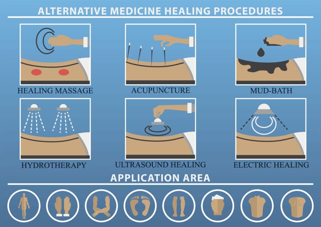 Alternative Treatments for Pain infographic