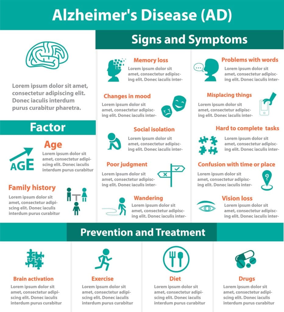 Alzheimer's Disease Infographic