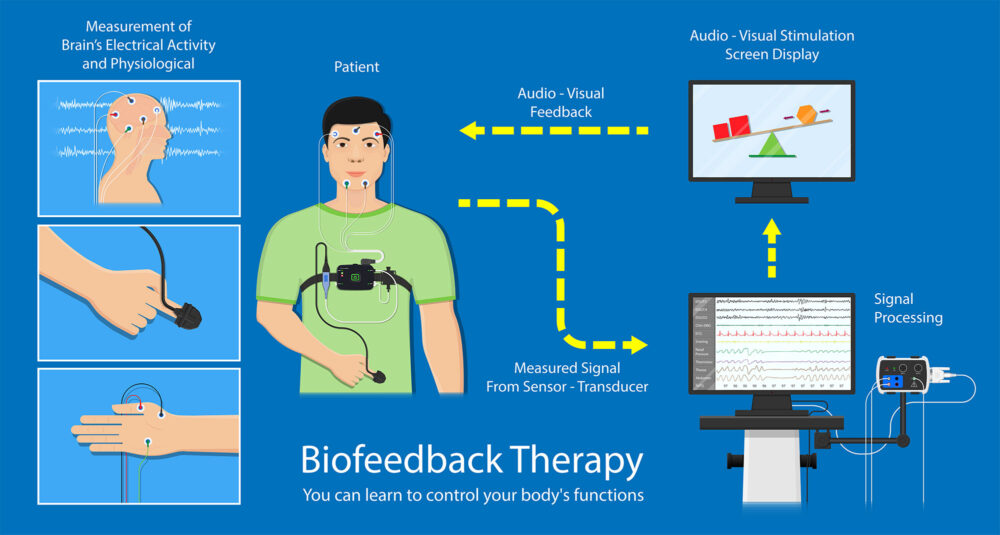 does-quantum-biofeedback-really-work-capa-learning