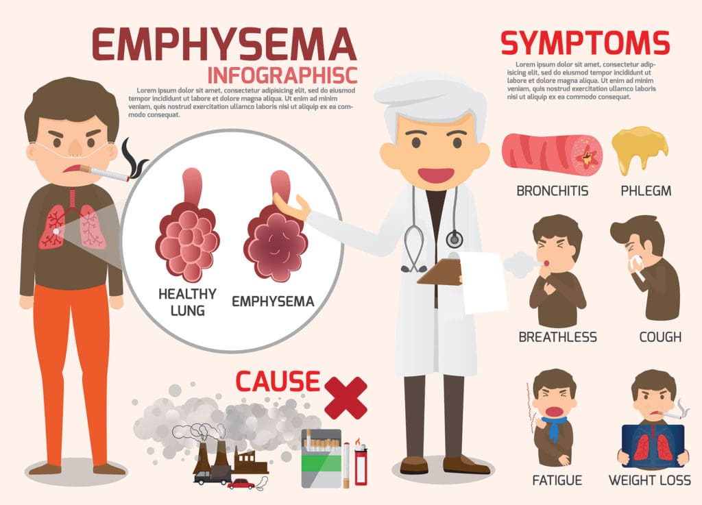 Emphysema chart
