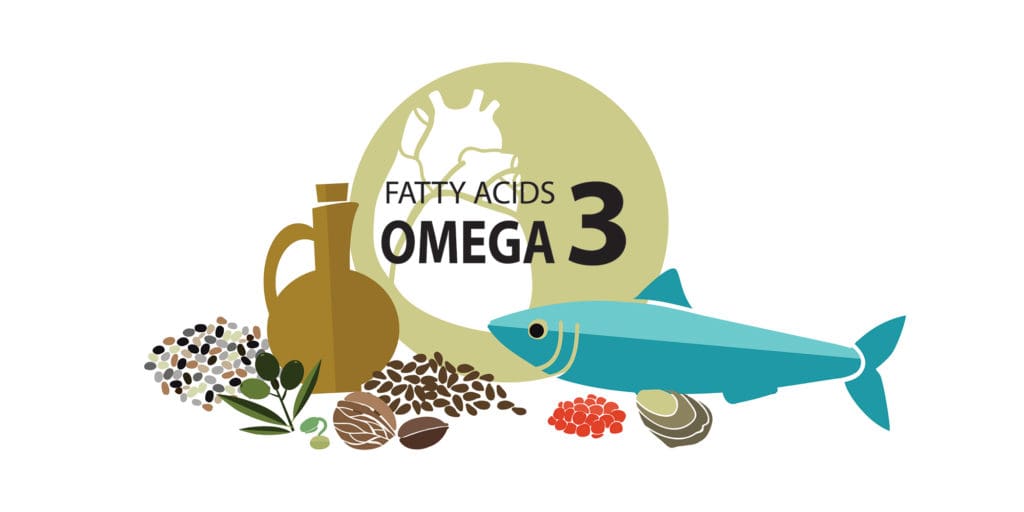 RA Foods that are rich in Omega-3 fatty acids