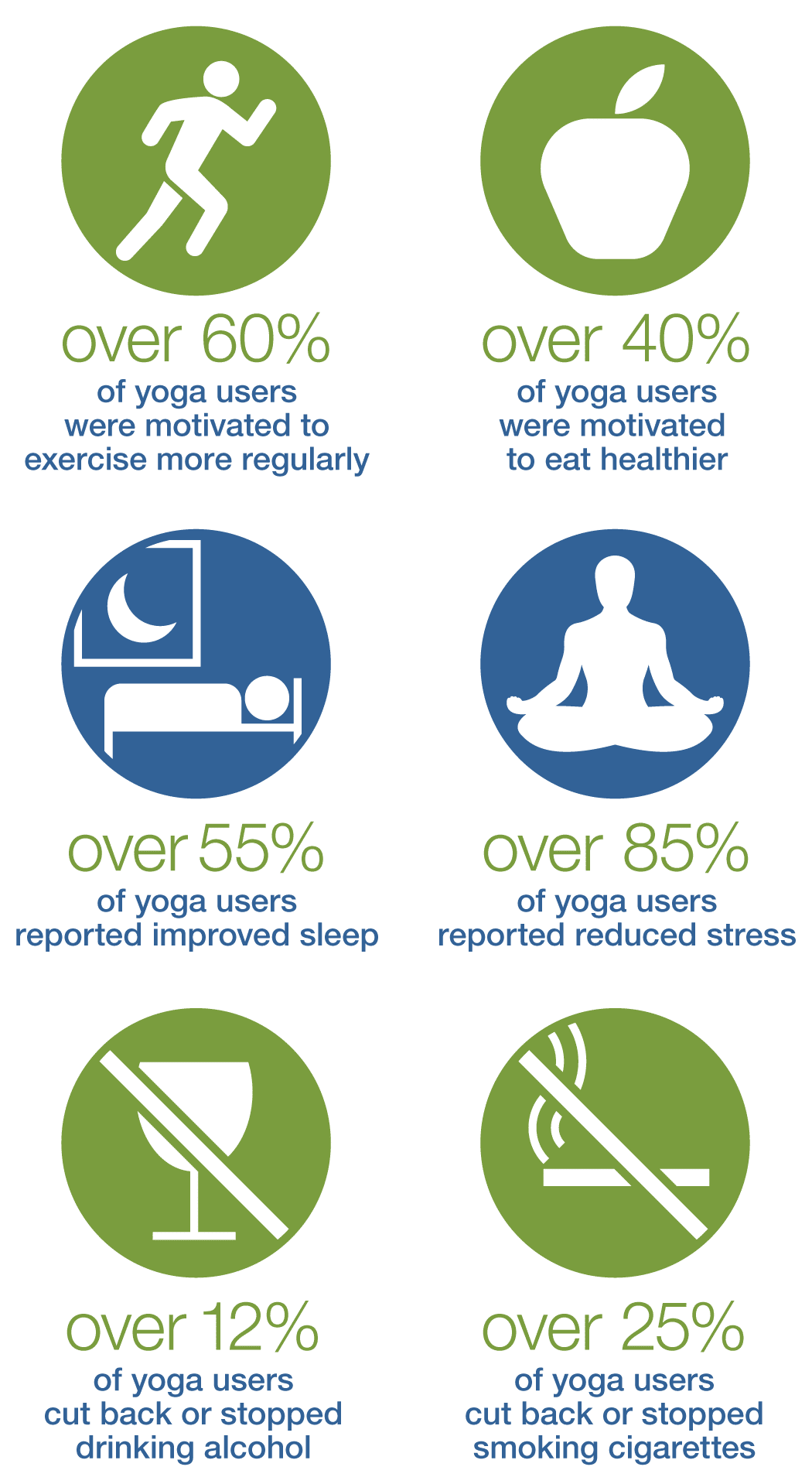 NHIS_Wellness_Infographic_yoga