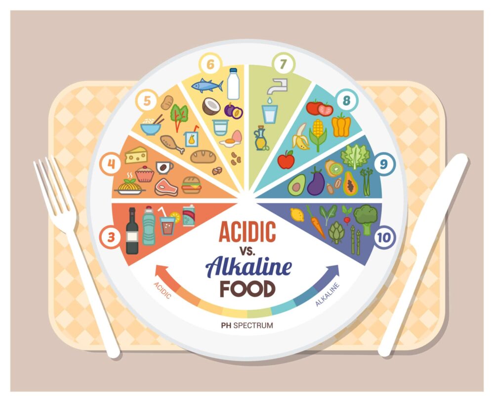 alkaline acidic food scale