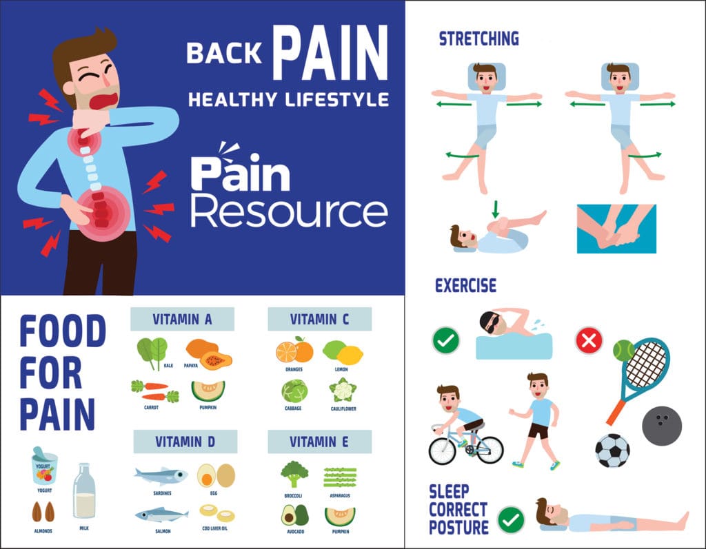 back pain healthy lifestyle infographic