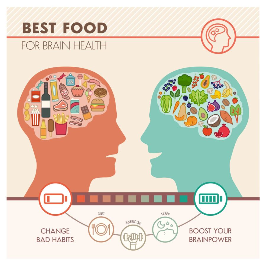 best food for brain health 2