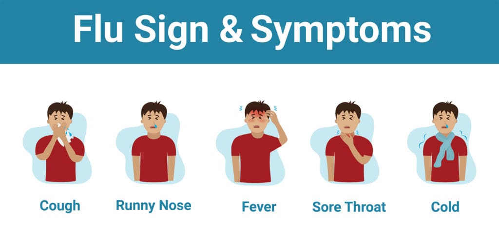 Coronavirus Symptoms vs. Flu Symptoms