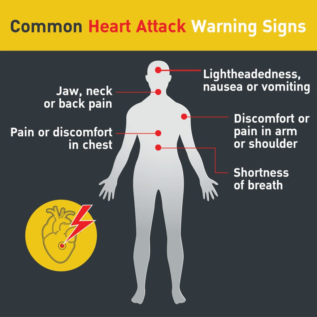 Signs, Symptoms and Complications of a Heart Attack