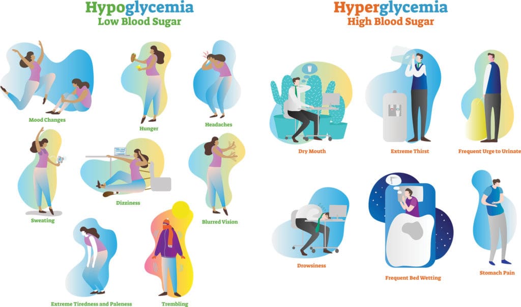 hyperglycemia - sugar and headaches