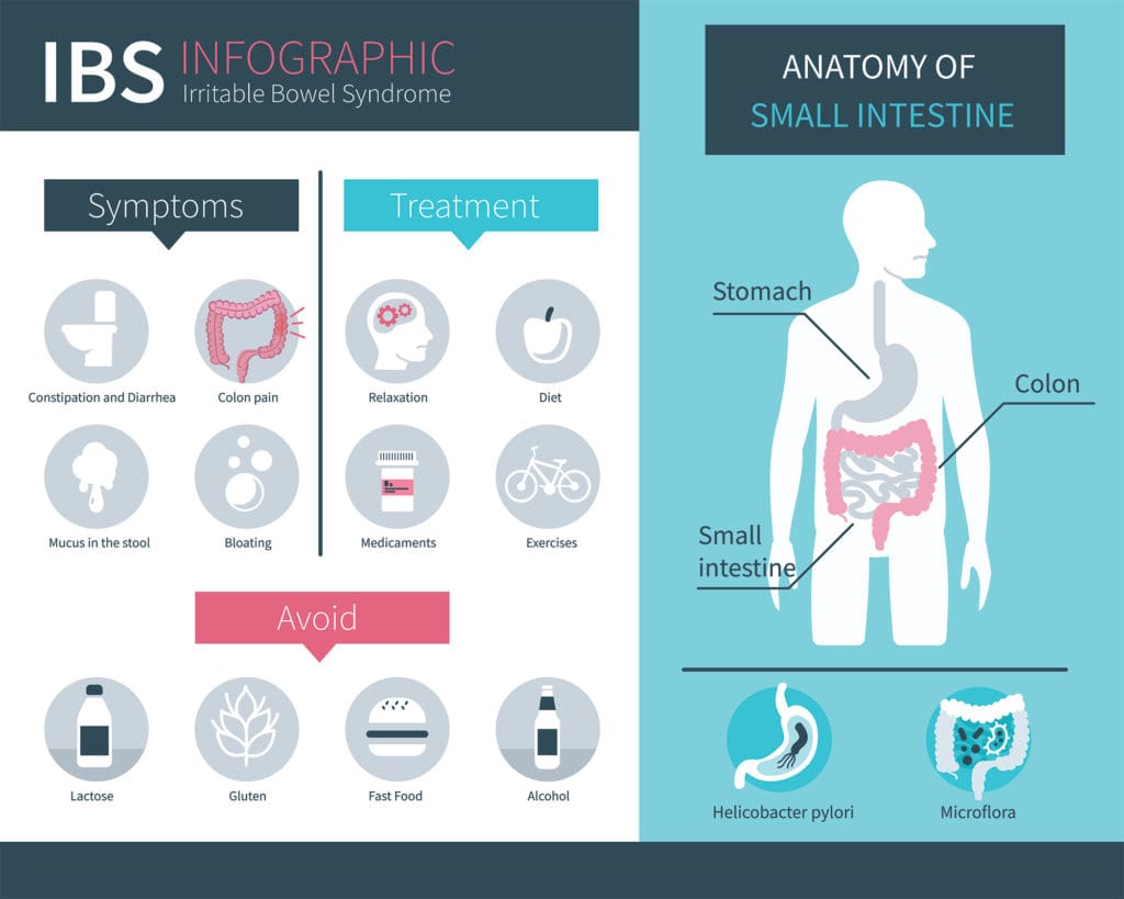 IBS Infographic