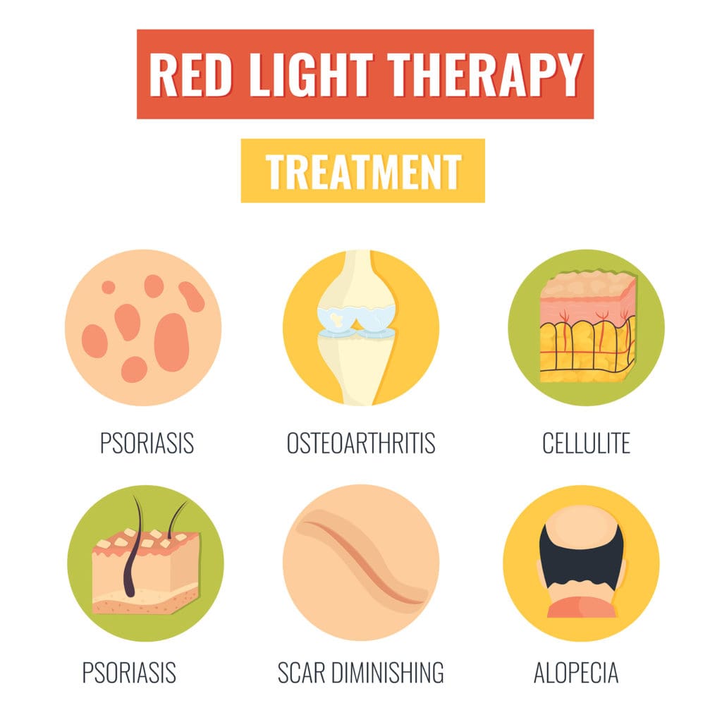 red light therapy uses