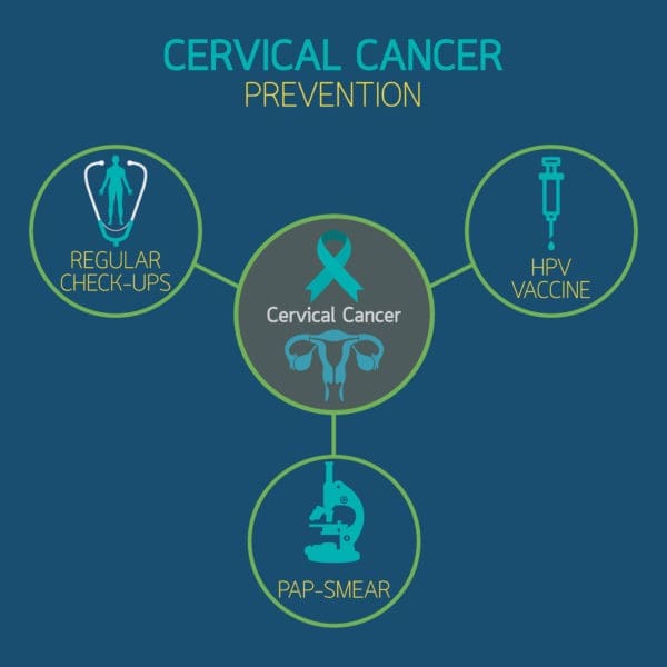 Cervical Health Awareness Month 