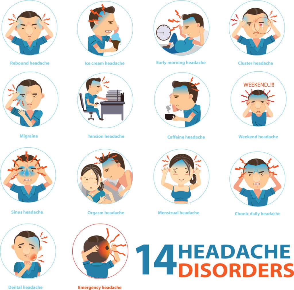 Types of Headaches Infographic
